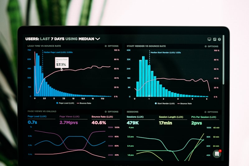 Data analysis charts and graphs